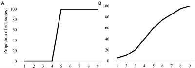 Moving away from deficiency models: Gradiency in bilingual speech categorization